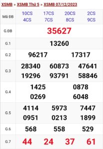 Kinh nghiệm đánh đề miền Bắc chuẩn, đánh là trúng 4 Địa chỉ chơi đánh đề miền Bắc trực tuyến uy tín ở đâu?