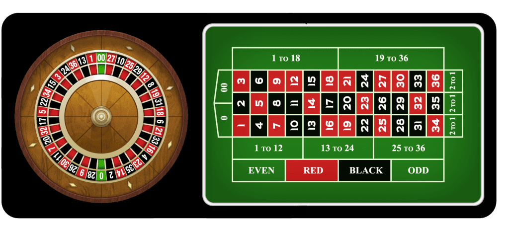 5 quy tắc chơi Roulette K8CC mà game thủ phải nắm rõ 3 Lưu ý khi chơi Roulette K88CC