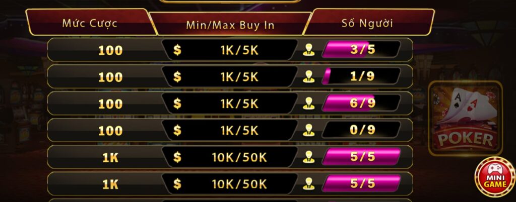 Hướng dẫn chi tiết cách chơi game bài Poker online cho người mới bắt đầu 3 Hướng dẫn chi tiết cách chơi game bài Poker online cho người mới bắt đầu