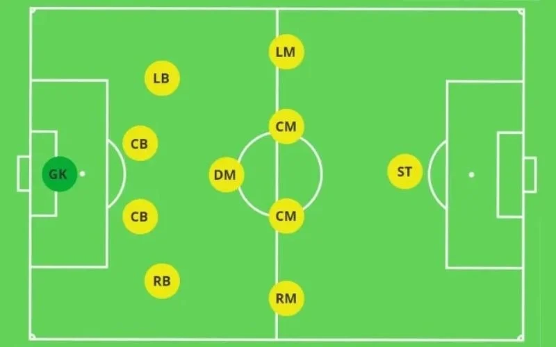 Các sơ đồ chiến thuật bóng đá phổ biến hiện nay 2 Sơ đồ chiến thuật bóng đá Kim cương đen