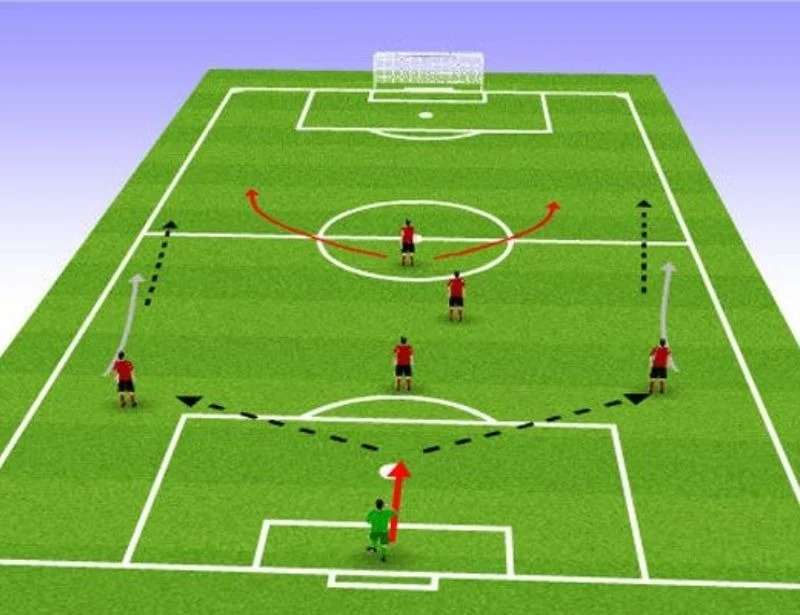 Các sơ đồ chiến thuật bóng đá phổ biến hiện nay 3 Các sơ đồ chiến thuật bóng đá phổ biến hiện nay