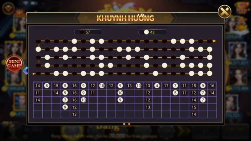 Hướng dẫn theo cầu bệt tài xỉu – Bí quyết thắng lớn tại K8CC 3 Hướng dẫn theo cầu bệt tài xỉu – Bí quyết thắng lớn tại K8CC