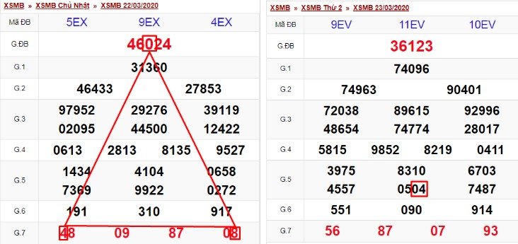Soi Cầu Tam Giác – Phương Pháp Dự Đoán Lô Đề Hiệu Quả Tại K8CC 3 Soi Cầu Tam Giác – Phương Pháp Dự Đoán Lô Đề Hiệu Quả Tại K8CC